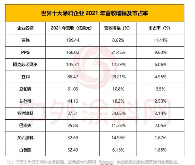 创新的配方技术大大促进和满足了消费者众多新的和多样化的需求 创新的配方技术大大促进和满足了消费者众多新的和多样化的需求