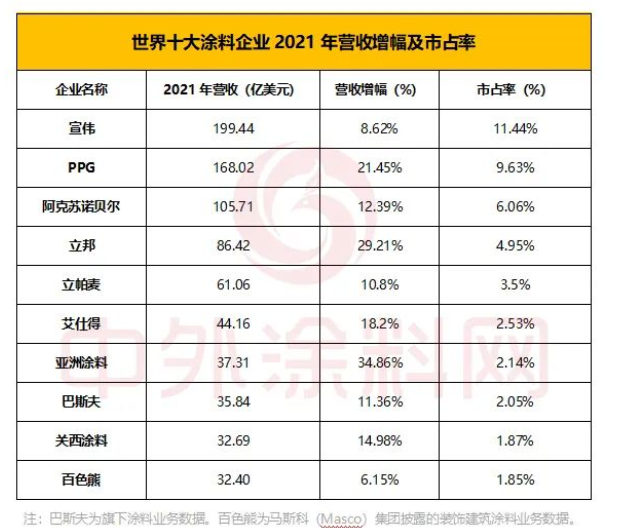 创新的配方技术大大促进和满足了消费者众多新的和多样化的需求