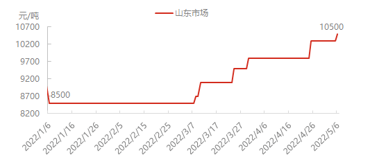 全球知名炭黑制造商涨价,轮胎通胀来势汹汹! 全球知名炭黑制造商涨价,轮胎通胀来势汹汹!