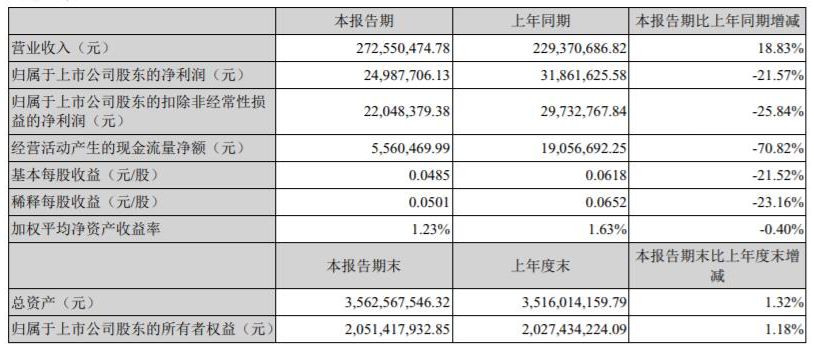 强力新材 强力新材