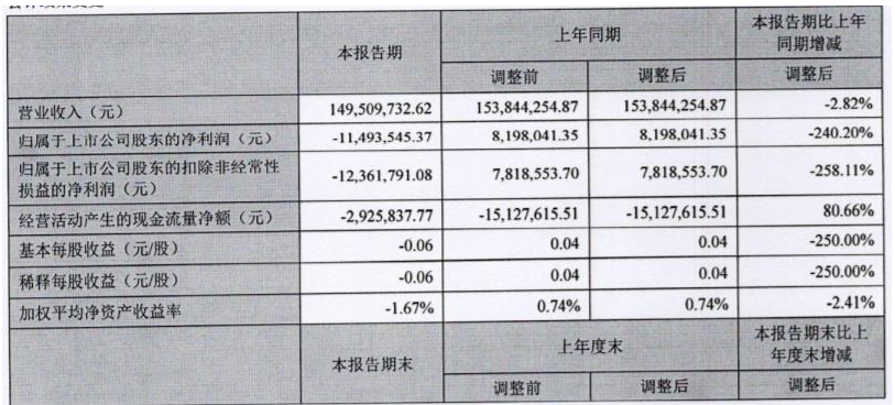 广信材料 广信材料
