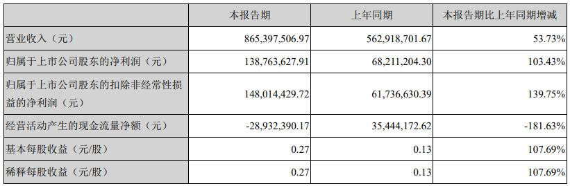 飞凯材料 飞凯材料