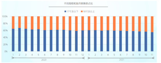 销量爆增142.9%，轮胎市场已深层变化！