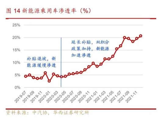 4月新能源汽车销量Top10榜单出炉，过半选择配套国产轮胎