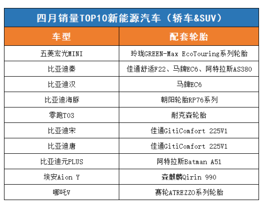 新能源汽车配套轮胎出现更多国产品牌身影