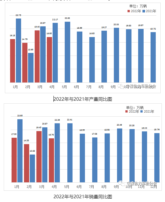 产销情况