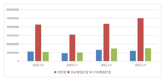 日本是我国纯胶管进口第一大国