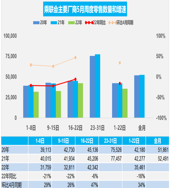上海解封车市恢复,轮胎配套市场重回正轨! 上海解封车市恢复,轮胎配套市场重回正轨!