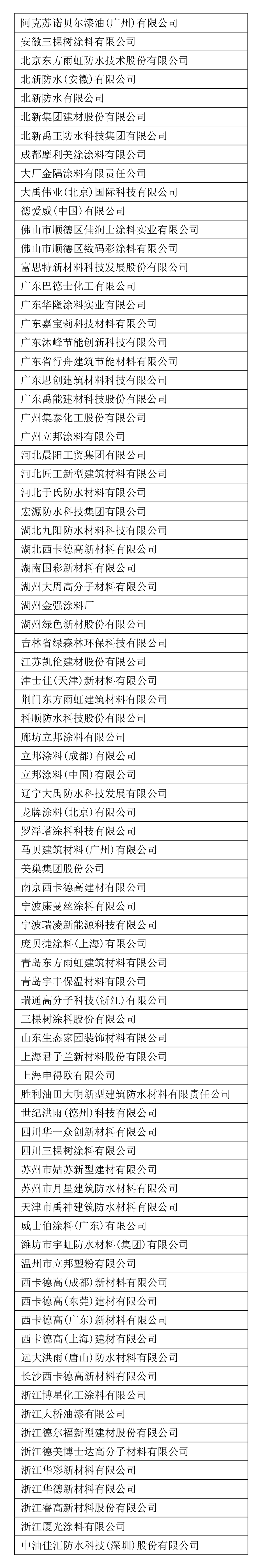 三棵树、北新建材等82家企业和涂料产品被列入首批绿色建材获证产品清单及企业名录