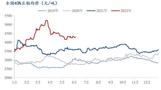 半年6轮涨价潮 原料高企饲料价格易涨难跌 半年6轮涨价潮 原料高企饲料价格易涨难跌