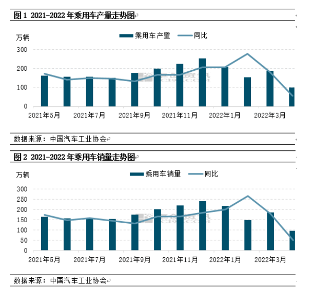 乘用车产销下滑,乘用车胎市场到底怎样? 乘用车产销下滑,乘用车胎市场到底怎样?