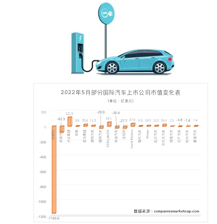 日本各汽车制造商生产出现停滞，对新车销量造成了影响