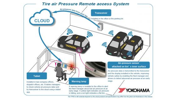 横滨橡胶对测试轮胎气压远程访问系统进行测试