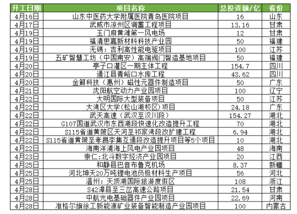 　市场要颓到什么时候?