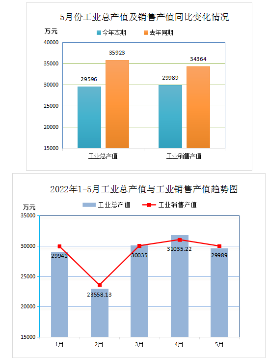 中橡协废橡胶综合利用行业2022年5月统计数据分析