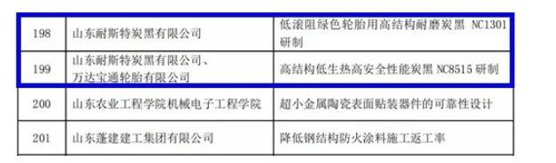 山东耐斯特炭黑有限公司两项科技成果“低滚阻绿色轮胎用高结构耐磨炭黑NC1301研制”“高结构低生热高安全性能炭黑NC8515 研制”入围榜单。