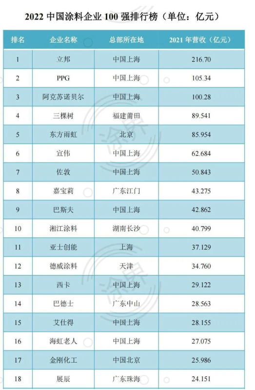 涂界发布