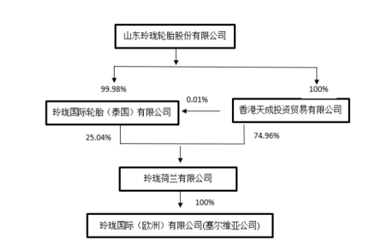 荷兰公司将对塞尔维亚公司的2.4亿欧元债权，转为对塞尔维亚公司的投资。