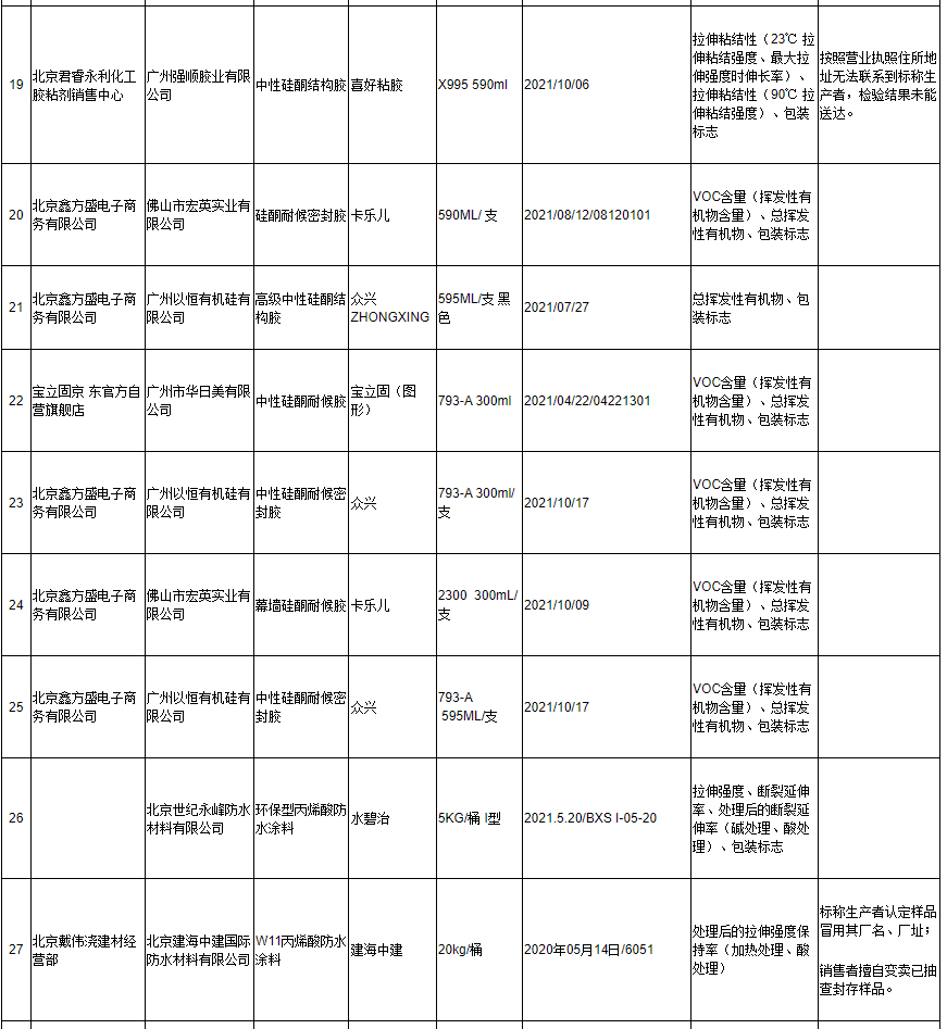 涂料产品