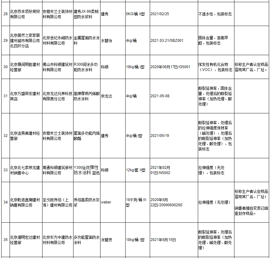 涂料产品