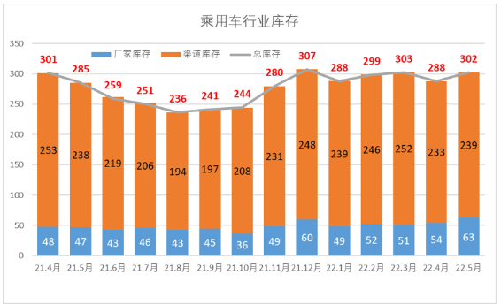 库存超1500万条!轮胎厂压力山大 库存超1500万条!轮胎厂压力山大