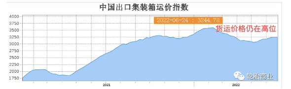 供应链持续紧张,轮胎出口危机重重 供应链持续紧张,轮胎出口危机重重