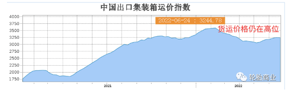 供应链持续紧张，轮胎出口危机重重