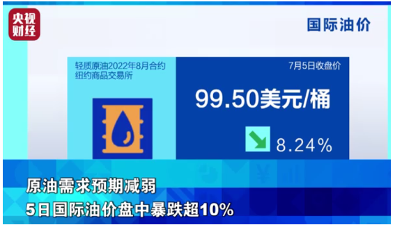 原油暴跌10%，原材料全线下跌，轮胎价格将开启下跌模式？