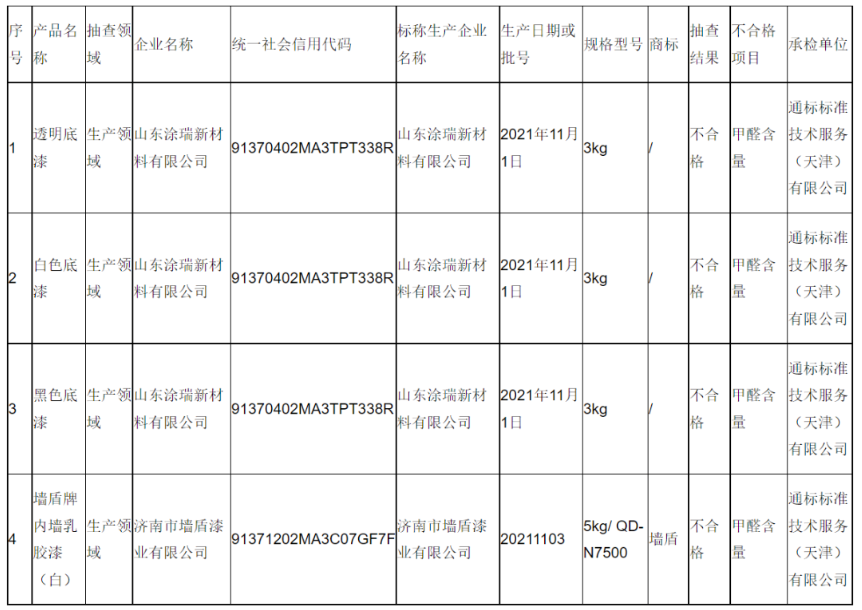 不合格产品汇总