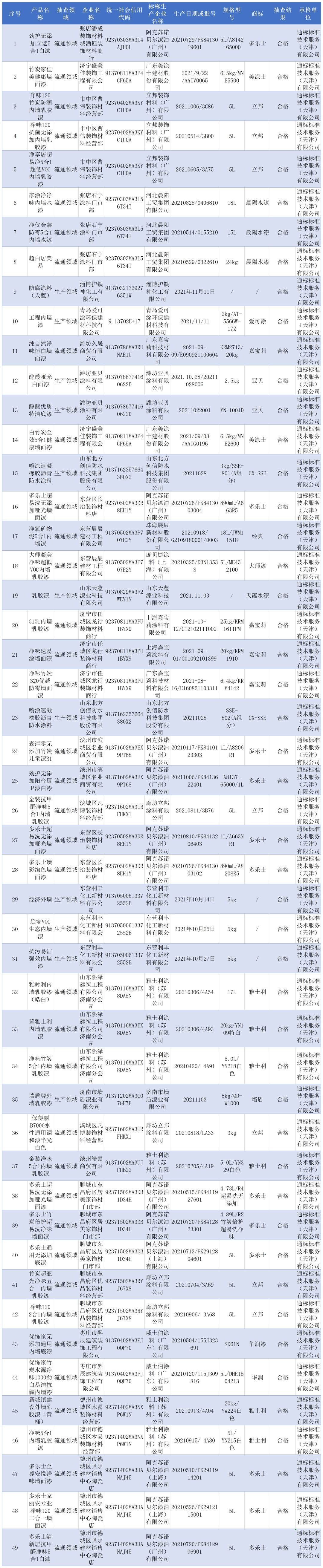 抽查合格企业详情汇总