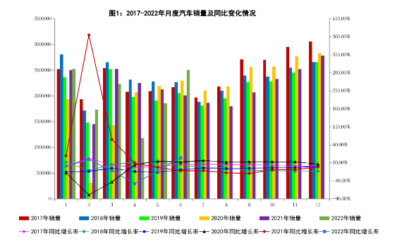 6月我国汽车产销同比增长超两成 新能源汽车产销增长1.3倍 6月我国汽车产销同比增长超两成 新能源汽车产销增长1.3倍