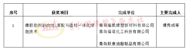 科技奖受理公示，这些轮胎企业入围