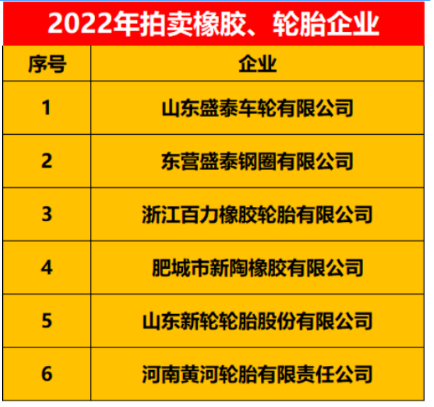 轮胎