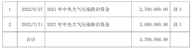 佳通轮胎和江苏通用股份获政府资金补助！