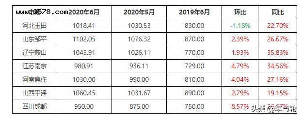 一胎难求！1833元/吨！废旧轮胎价格持续高位