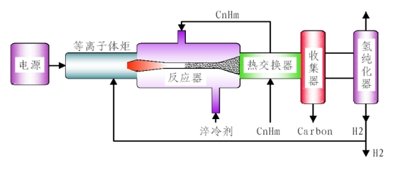 电解焦油制备导电炭黑