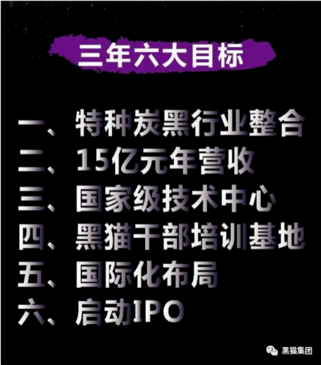 安徽黑猫公司作为黑猫股份特炭事业部,将以集团雄厚的实力为依托,坚定全球产业化布局,努力成为特种炭黑行业世界前三 安徽黑猫公司作为黑猫股份特炭事业部,将以集团雄厚的实力为依托,坚定全球产业化布局,努力成为特种炭黑行业世界前三