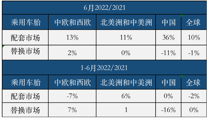 权威统计:中国轮胎上半年有多惨? 权威统计:中国轮胎上半年有多惨?
