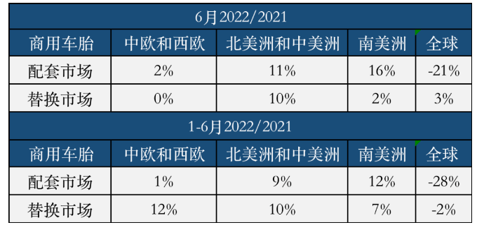 权威统计:中国轮胎上半年有多惨? 权威统计:中国轮胎上半年有多惨?