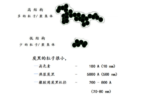 结构