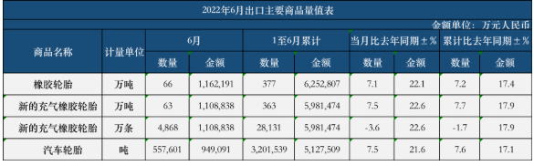 中国轮胎陷困局,外资品牌正攀升! 中国轮胎陷困局,外资品牌正攀升!