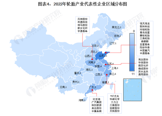 汽车厂商亚星客车、中国重汽、中通客车;江苏和浙江各有6家轮胎产业链的代表性企业，广东和河南各有5家。
