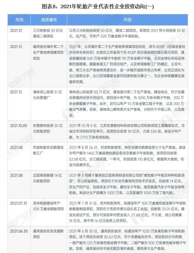 轮胎企业最新投资动向