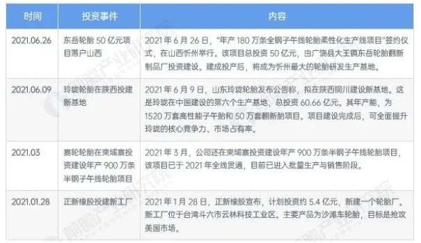 受国内能耗双控、煤炭价格上涨等因素影响，轮胎行业公司生产成本持续走高