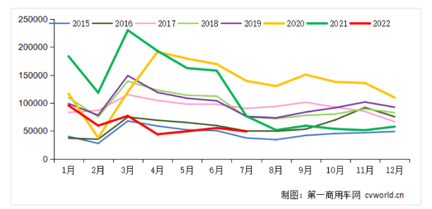 暴降36%,卡车轮胎市场再迎暴击 暴降36%,卡车轮胎市场再迎暴击