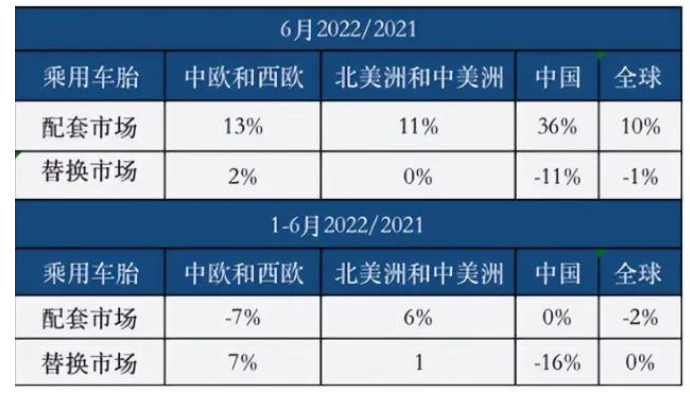 乘用轮胎行业情况 乘用轮胎行业情况