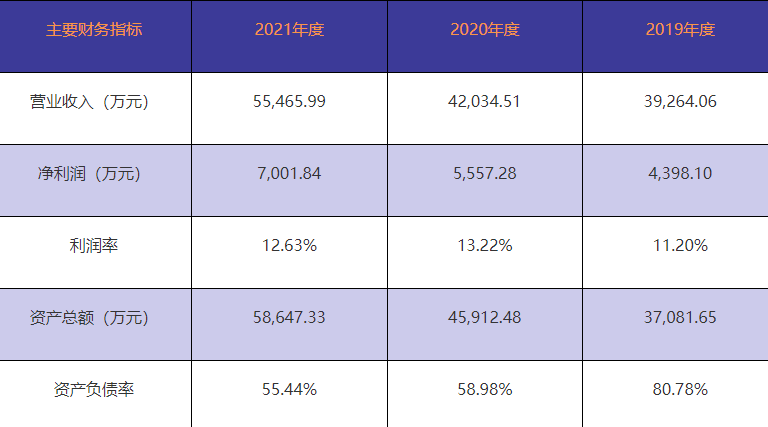 浙江丰茂申报创业板 比亚迪/博世/舍弗勒的橡胶材料供应商