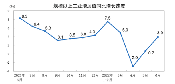 2022年1-6月胶管胶带主要下游行业情况简报