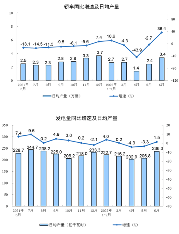 管带主要下游行业生产数据