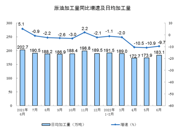 生产数据